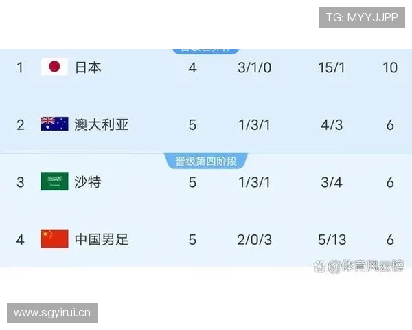 世界杯C组最终排名预测曝光 世界杯C组最终排名预测曝光