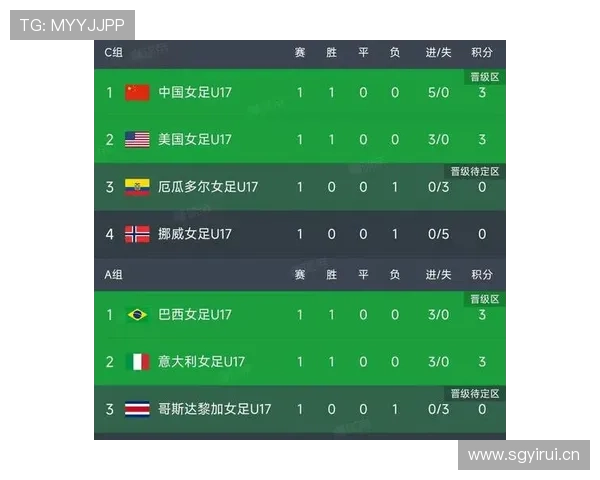 世界杯C组最终排名预测曝光 世界杯C组最终排名预测曝光